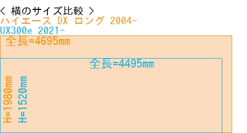 #ハイエース DX ロング 2004- + UX300e 2021-